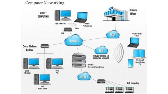 1 Complex Networking Diagram Main Office And Branch Office Wan Lan And Cloud Ppt Slide