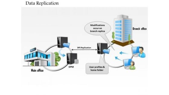 1 Data Replication Between Main Office And Branch Over Network Wan Lan Ppt Slides