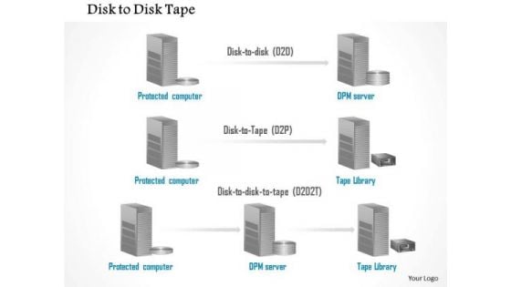 1 Disk To Disk To Tape Storage Replication Between Protected Computer And Tape Library Ppt Slide