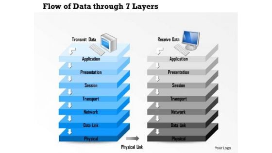 1 Flow Of Data Through 7 Layers Of The Osi Reference Model Through Physical Link Ppt Slides