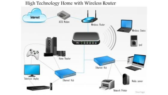 1 High Technology Home With Wireless Router Connected To Every Device Over Ethernet Ppt Slides