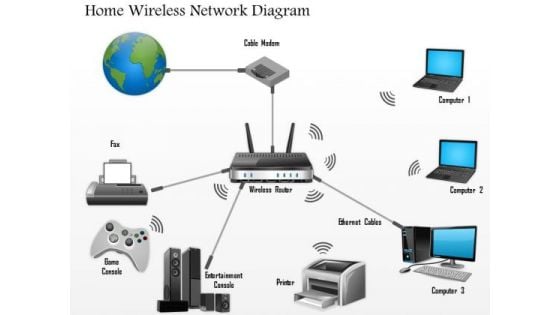 1 Home Wireless Network Diagram Networking Wireless Ppt Slide