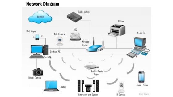 1 Network Diagram Showing A Fully Connected Home Connected To The Internet Ppt Slides