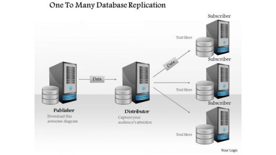 1 One To Many Database Replication Publisher To Distributor 1 To 3 Primary To Replicas Ppt Slide 1 One To Many Database Replication Publisher To Distributor 1 To 3 Primary To Replicas Ppt Slide