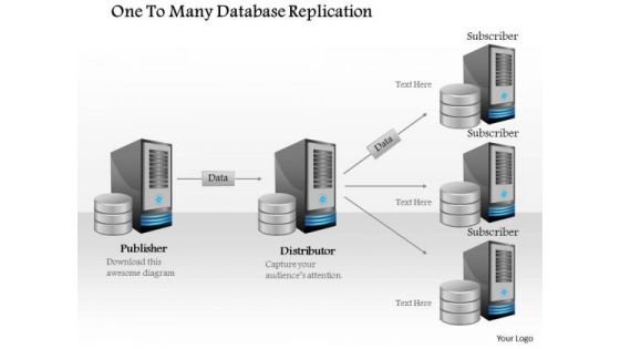 1 One To Many Database Replication Publisher To Distributor 1 To 3 Primary To Replicas Ppt Slide