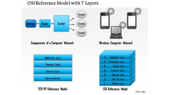 1 Osi Reference Model With 7 Layers Showing Components Of A Computer Network Ppt Slides