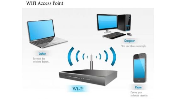 1 Wifi Access Point Connected To Mobile Phone And Laptop Over Wireless Network Ppt Slides