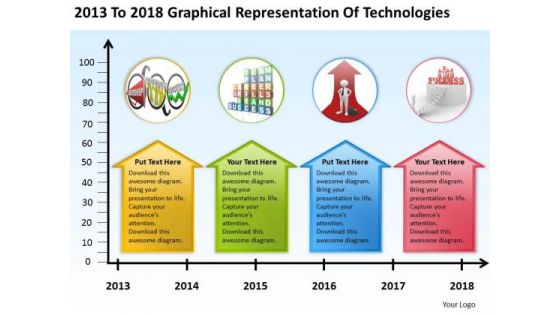 2013 To 2018 Graphical Representation Of Technologies PowerPoint Templates Ppt Slides Graphics