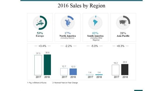 2016 Sales By Region Ppt PowerPoint Presentation Ideas Structure