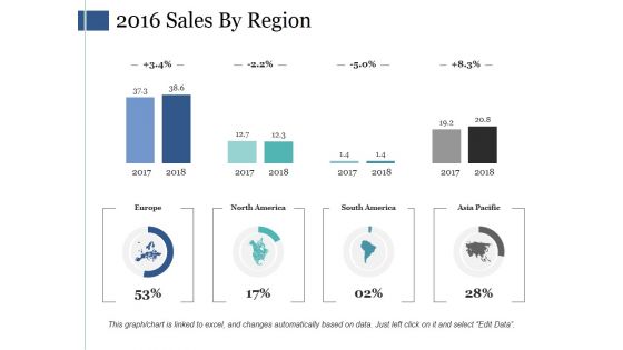 2016 Sales By Region Ppt PowerPoint Presentation Outline Deck