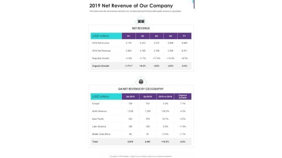 2019 Net Revenue Of Our Company One Pager Documents