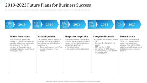 2019 To 2023 Future Plans For Business Success Information PDF
