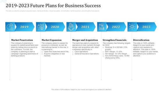 2019 To 2023 Future Plans For Business Success Information PDF