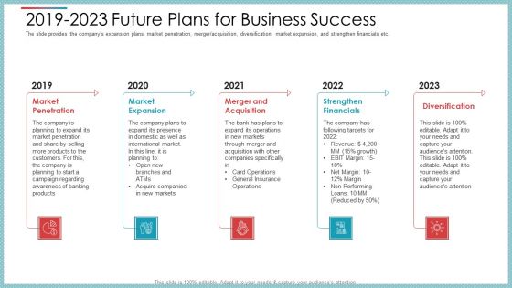2019 To 2023 Future Plans For Business Success Ppt Show Templates PDF