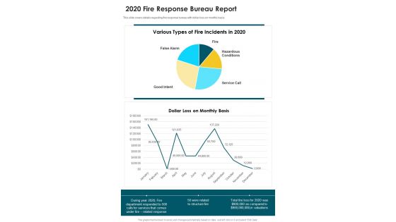 2020 Fire Response Bureau Report One Pager Documents