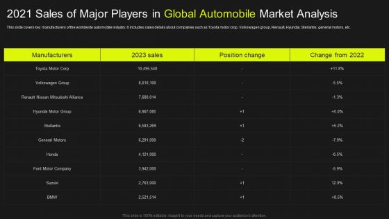 2021 Sales Of Major Players In Global Automobile Market Analysis Template PDF 2021 Sales Of Major Players In Global Automobile Market Analysis Template PDF