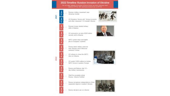 2022 Timeline Russian Invasion Of Ukraine One Pager Sample Example Document
