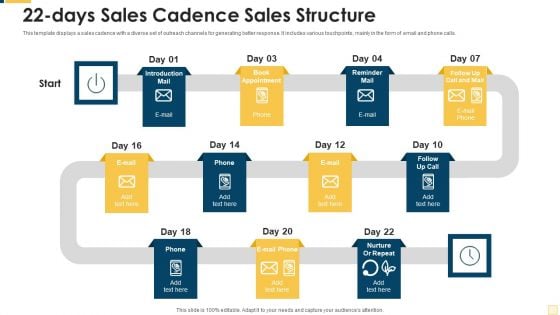 22 Days Sales Cadence Sales Structure Microsoft PDF