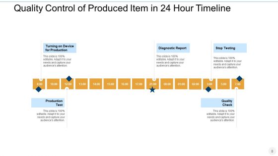 24 Hr Period Timeline For Various Activities Manufacturing Marketing Ppt PowerPoint Presentation Complete Deck