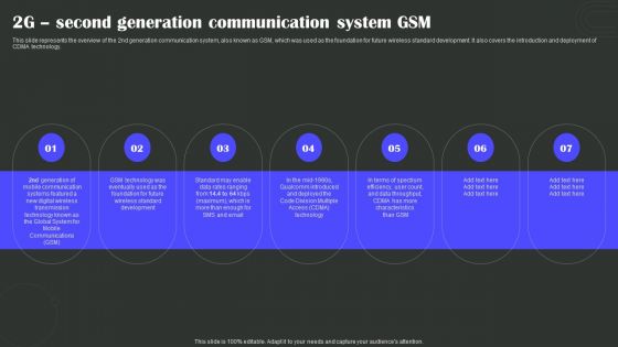 2G Second Generation Communication System Gsm Wireless Technology Transformation Structure PDF