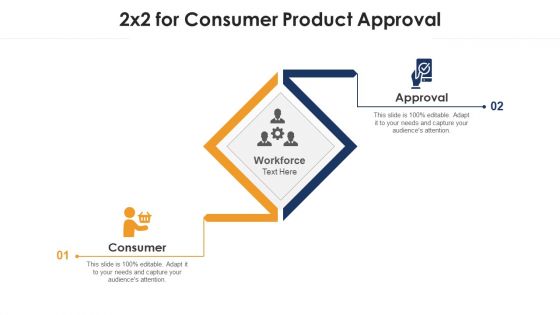 2X2 For Consumer Product Approval Ppt PowerPoint Presentation File Example Introduction PDF
