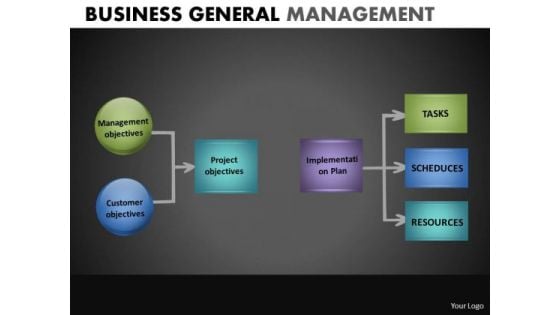 2 3 Sub Stages Process Flowchart Diagram PowerPoint Templates Ppt Slides