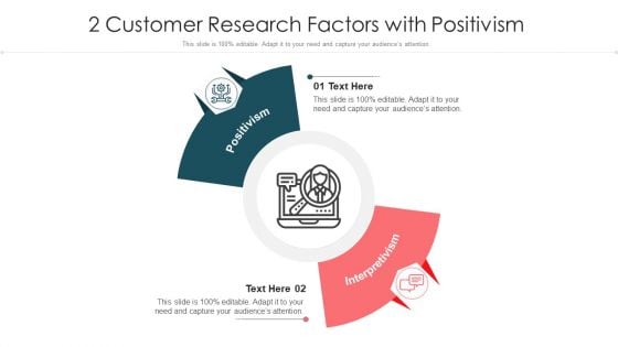 2 Customer Research Factors With Positivism Ppt PowerPoint Presentation File Microsoft PDF