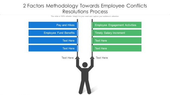 2 Factors Methodology Towards Employee Conflicts Resolutions Process Ppt PowerPoint Presentation Gallery Slide PDF