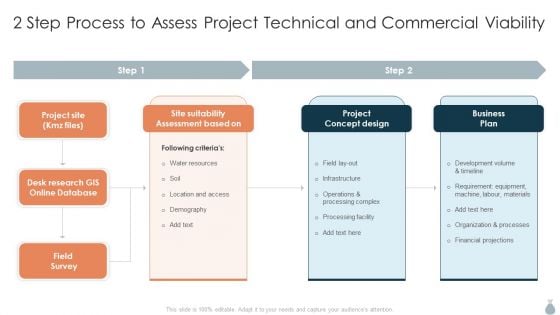 2 Step Process To Assess Project Technical And Commercial Viability Graphics PDF