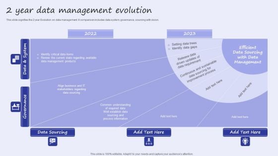 2 Year Data Management Evolution Infographics PDF