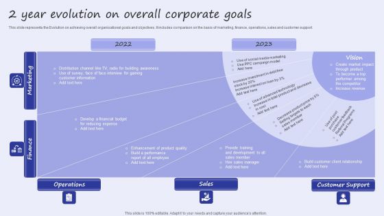 2 Year Evolution On Overall Corporate Goals Template PDF