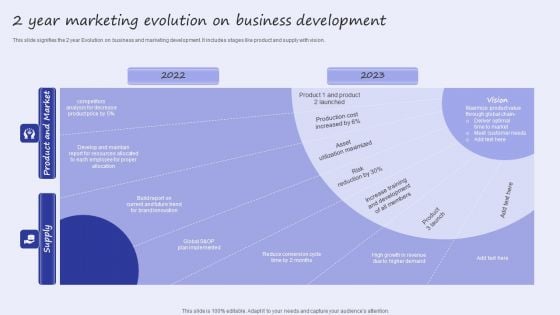 2 Year Marketing Evolution On Business Development Brochure PDF