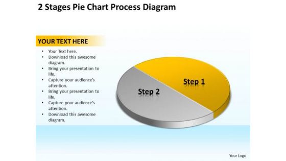 2 Stages Pie Chart Process Diagram Business Plan For Small PowerPoint Slides