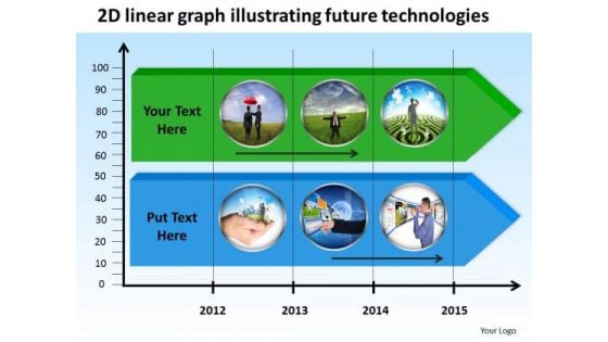 2d Linear Graph Illustrating Future Technologies PowerPoint Templates Ppt Slides Graphics