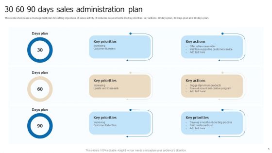 30 60 90 Administration Plan Ppt PowerPoint Presentation Complete Deck With Slides