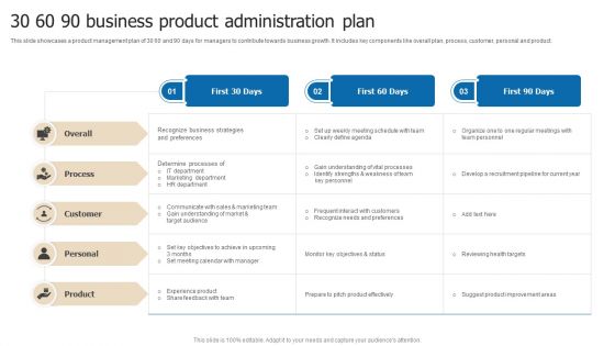 30 60 90 Business Product Administration Plan Ideas PDF