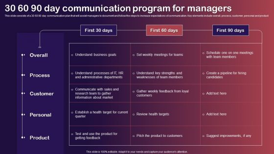 30 60 90 Day Communication Program For Managers Background PDF