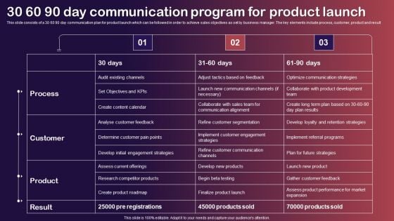 30 60 90 Day Communication Program For Product Launch Pictures PDF