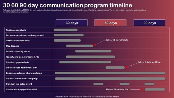 30 60 90 Day Communication Program Timeline Portrait PDF 30 60 90 Day Communication Program Timeline Portrait PDF
