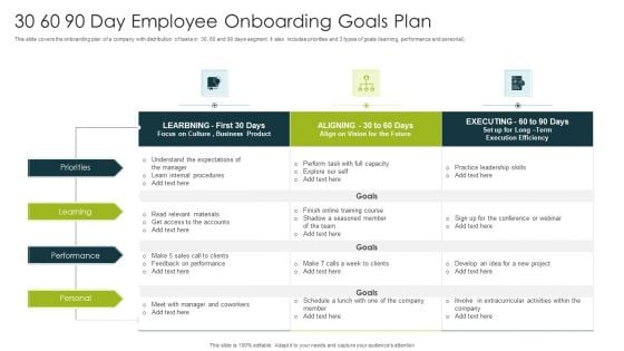 30 60 90 Day Employee Onboarding Goals Plan Ppt Summary Rules PDF