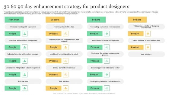 30 60 90 Day Enhancement Strategy For Product Designers Download PDF