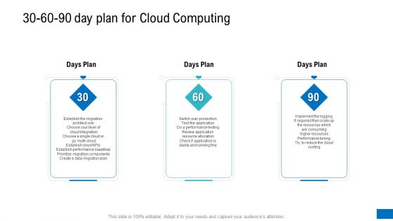 30 60 90 Day Plan For Cloud Computing Ppt Icon Gridlines PDF