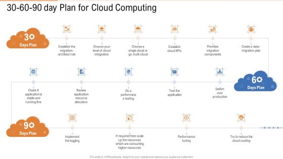 30 60 90 Day Plan For Cloud Computing Ppt Layouts Show PDF