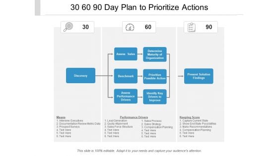 30 60 90 Day Plan To Prioritize Actions Ppt PowerPoint Presentation Layouts Show