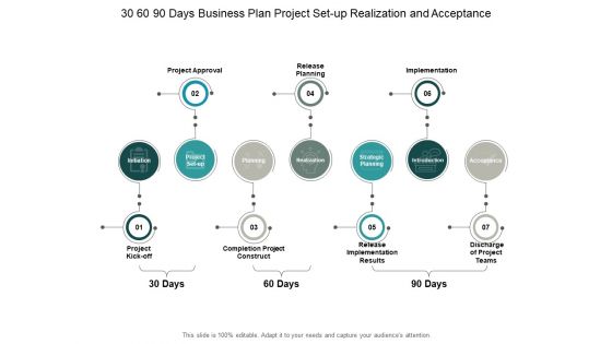 30 60 90 Days Business Plan Project Set Up Realization And Acceptance Ppt PowerPoint Presentation Ideas Aids