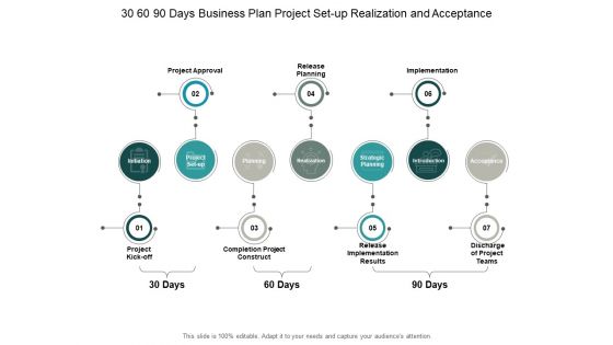 30 60 90 Days Business Plan Project Set Up Realization And Acceptance Ppt PowerPoint Presentation Ideas Aids 30 60 90 Days Business Plan Project Set Up Realization And Acceptance Ppt PowerPoint Presentation Ideas Aids