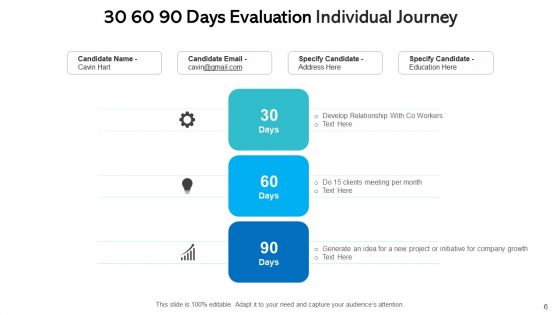 30 60 90 Days Evaluation Preparation Plan Ppt PowerPoint Presentation Complete Deck With Slides