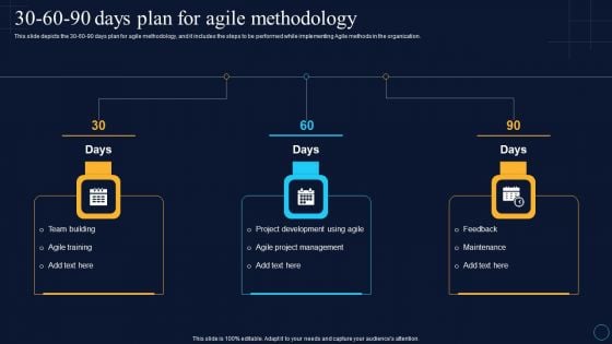 30 60 90 Days Plan For Agile Methodology Software Development Approaches Rules PDF