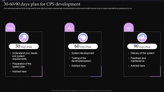 30 60 90 Days Plan For CPS Development Ppt PowerPoint Presentation File Deck PDF