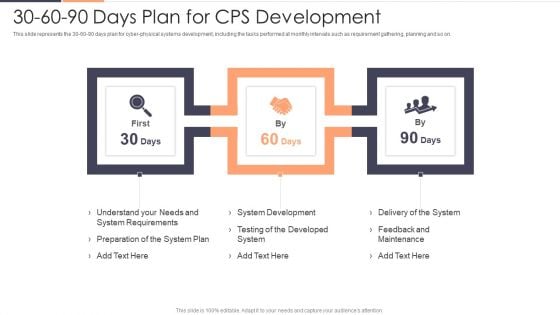30 60 90 Days Plan For CPS Development Ppt Show Good PDF 30 60 90 Days Plan For CPS Development Ppt Show Good PDF